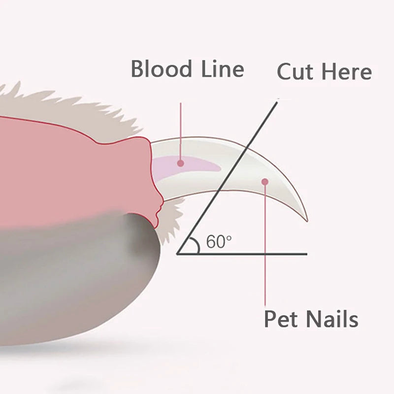 SafeCut Professional LED Pet Nail Clipper